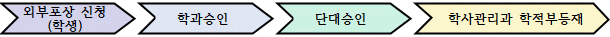묶음 개체입니다.