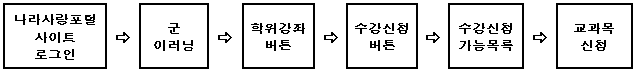 그림입니다.  원본 그림의 이름: mem00000e6c0c35.GIF  원본 그림의 크기: 가로 637pixel, 세로 74pixel