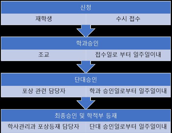 그림입니다.  원본 그림의 이름: GVML000077b425e9.png  원본 그림의 크기: 가로 568pixel, 세로 440pixel