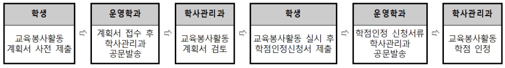 그림입니다.  원본 그림의 이름: CLP0000324423e0.bmp  원본 그림의 크기: 가로 1066pixel, 세로 144pixel