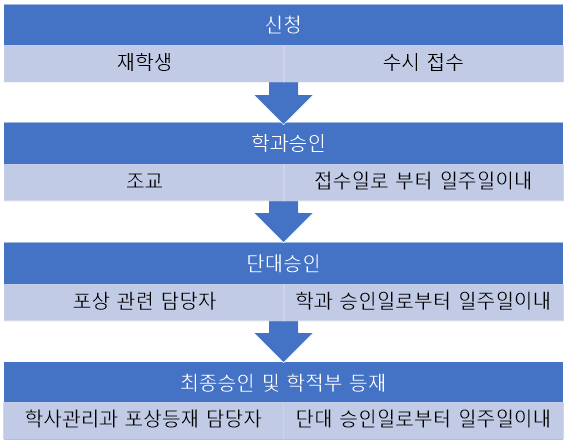 그림입니다.  원본 그림의 이름: GVML000077b425e9.png  원본 그림의 크기: 가로 568pixel, 세로 440pixel