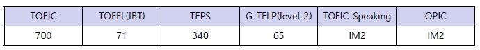 그림입니다.  원본 그림의 이름: mem00001bc80001.jpg  원본 그림의 크기: 가로 690pixel, 세로 72pixel