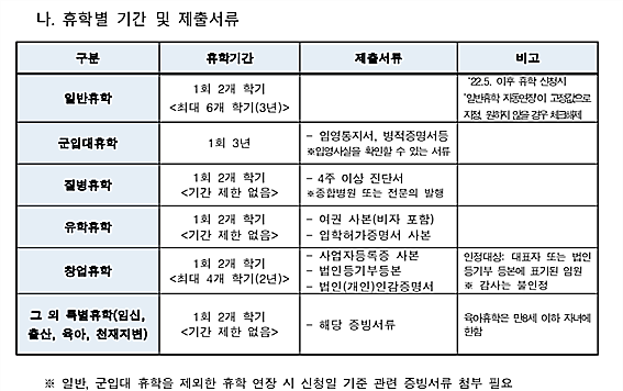 그림입니다.  원본 그림의 이름: 스크린샷 2026-07-27 130448.png  원본 그림의 크기: 가로 702pixel, 세로 442pixel