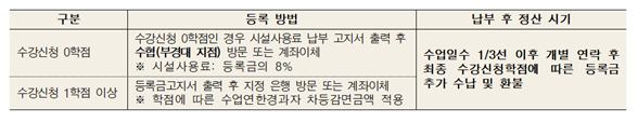 그림입니다.  원본 그림의 이름: 스크린샷 2026-08-07 142031.png  원본 그림의 크기: 가로 1019pixel, 세로 197pixel