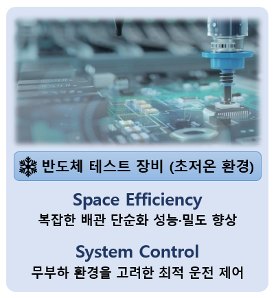 Semiconductor Test Equipment