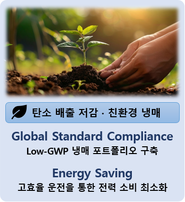 Eco-Friendly Refrigerant