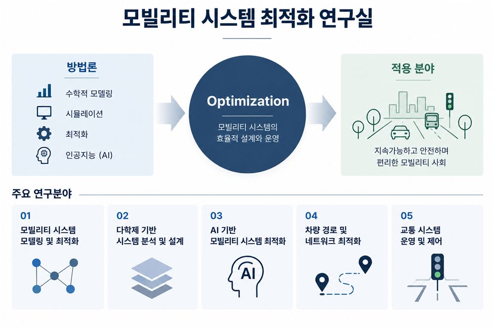 그림입니다. 원본 그림의 이름: 대표이미지 원본 그림의 크기: 가로 1536pixel, 세로 1024pixel