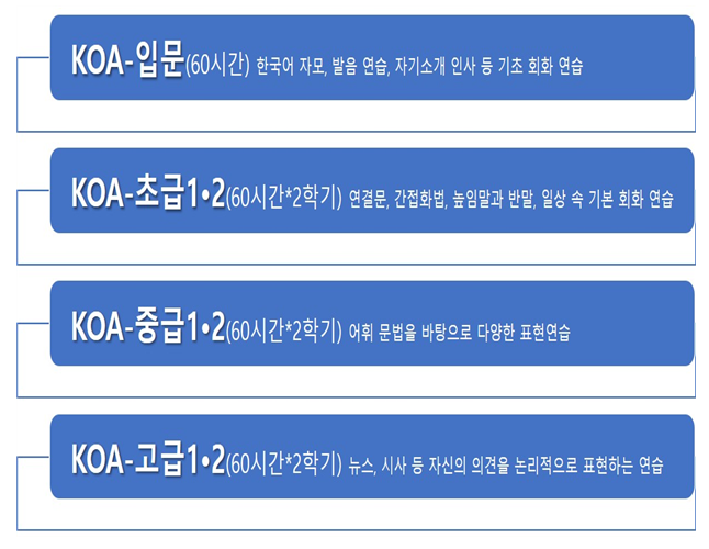 교육과정 수업내용